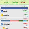 phone_expenses_by_category