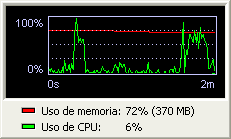 Monitor de CPU y de memoria